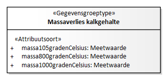 Diagram: Massaverlies kalkgehalte - detail