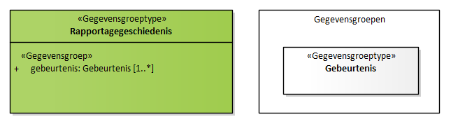 Diagram: Rapportagegeschiedenis - detail