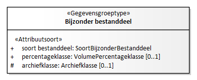 Diagram: Bijzonder bestanddeel - detail