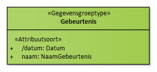 Diagram: Gebeurtenis - detail