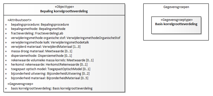 Diagram: Bepaling korrelgrootteverdeling - detail