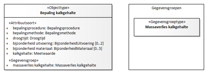 Diagram: Bepaling kalkgehalte - detail