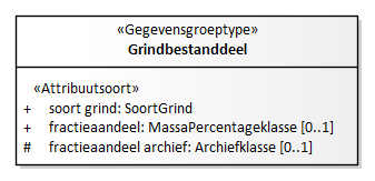 Diagram: Grindbestanddeel - detail