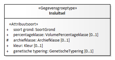 Diagram: Insluitsel - detail