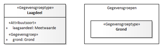 Diagram: Laagdeel - detail