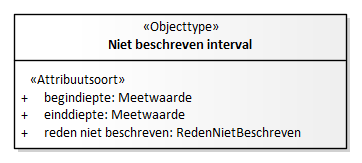 Diagram: Niet beschreven interval - detail