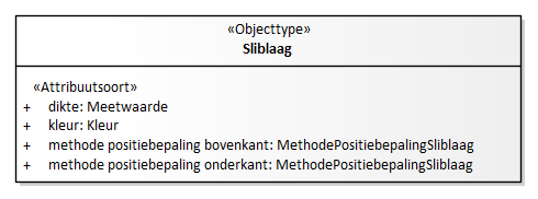 Diagram: Sliblaag - detail