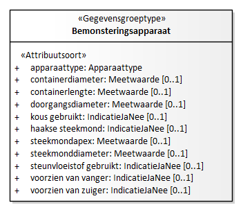 Diagram: Bemonsteringsapparaat - detail