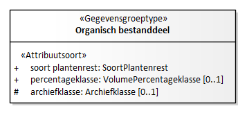 Diagram: Organisch bestanddeel - detail