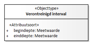 Diagram: Verontreinigd interval - detail