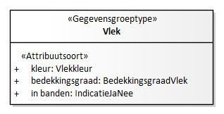 Diagram: Vlek - detail