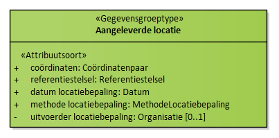 Diagram: Aangeleverde locatie - detail