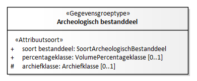 Diagram: Archeologisch bestanddeel - detail