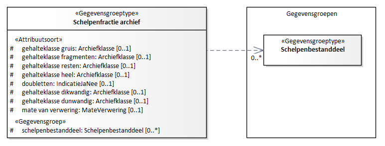 Diagram: Schelpenfractie archief - detail