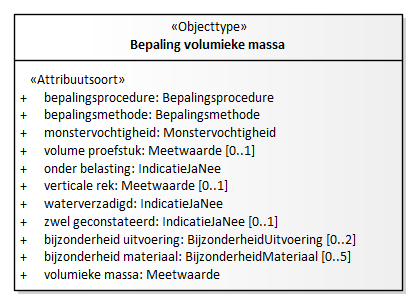 Diagram: Bepaling volumieke massa - detail