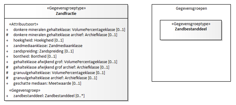 Diagram: Zandfractie - detail