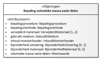 Diagram: Bepaling volumieke massa vaste delen - detail