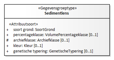 Diagram: Sedimentlens - detail