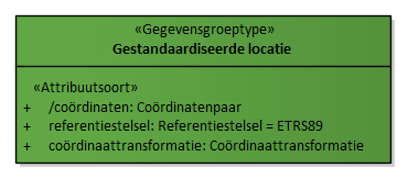 Diagram: Gestandaardiseerde locatie - detail