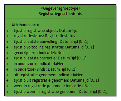 Diagram: Registratiegeschiedenis - detail