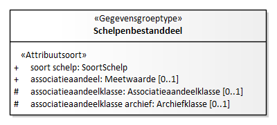 Diagram: Schelpenbestanddeel - detail