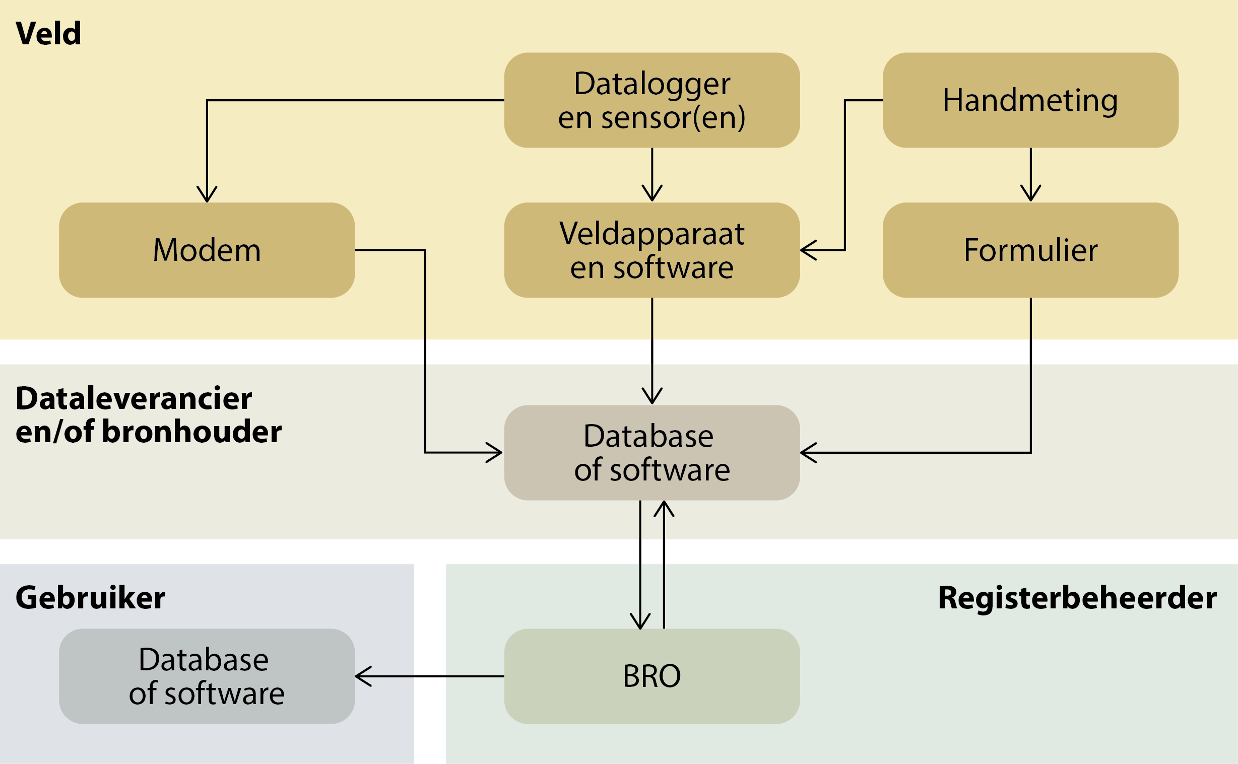 GLD stroomschema