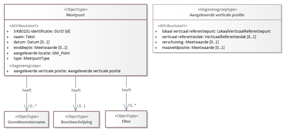 Diagram: Boring - detail