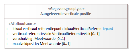 Diagram: VerticalePositie - detail