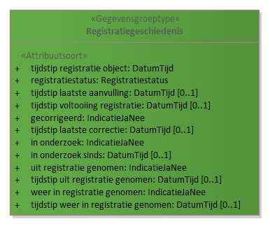 Diagram: Registratiegeschiedenis - detail