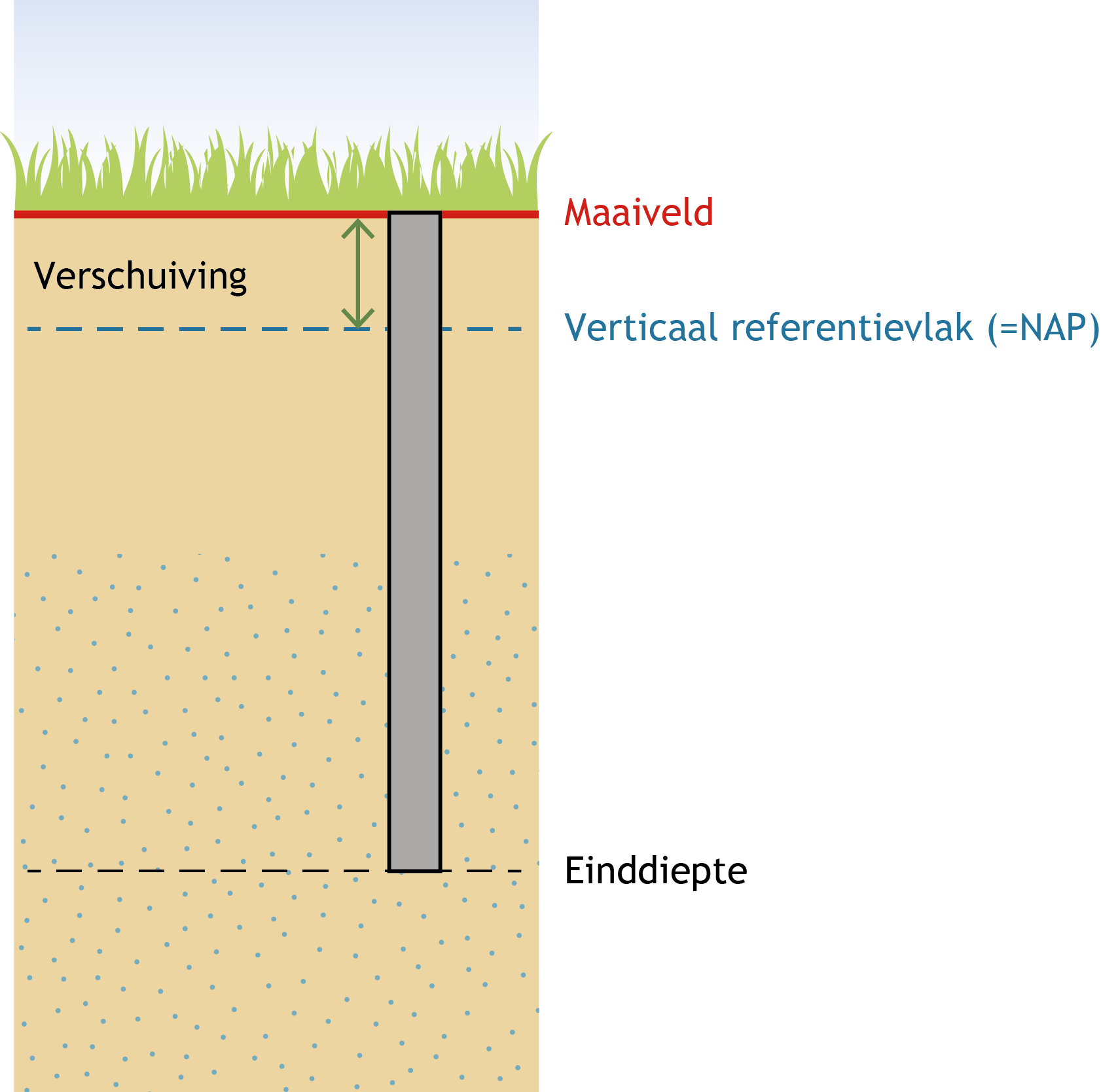 Meetpunt