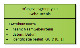 Diagram: Gebeurtenis - detail