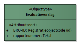 Diagram: Bodemonderzoek - detail