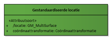 Diagram: Gestandaardiseerde locatie - detail