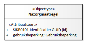 Diagram: Nazorgmaatregel - detail