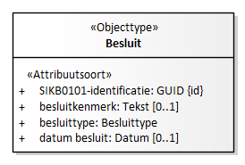 Diagram: Besluit - detail