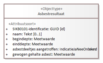 Diagram: Asbestresultaatl - detail