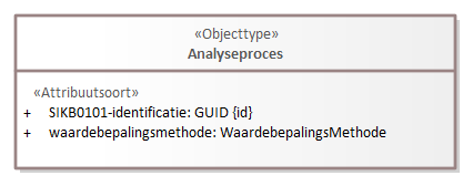 Diagram: Analyseproces - detail