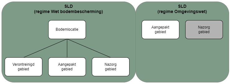 SLD_scope