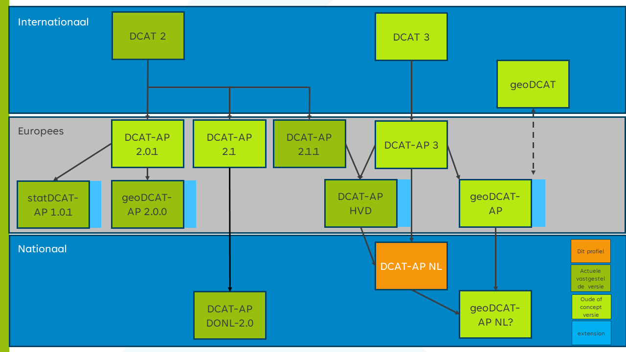 Afbeelding met tekst, schermopname, Rechthoek, diagram