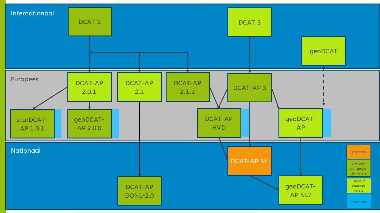 Afbeelding met tekst, schermopname, Rechthoek, diagram