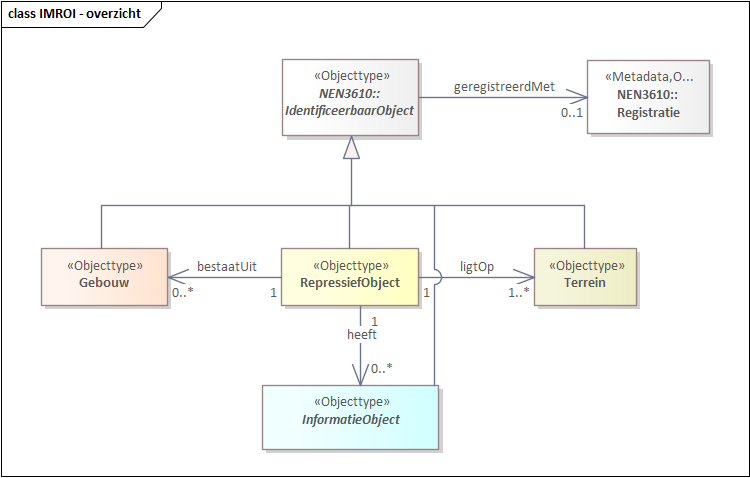 Afbeelding met tekst, schermopname, diagram, Plan Automatisch gegenereerde
beschrijving