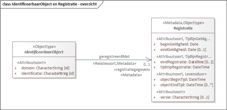 Afbeelding met tekst, schermopname, Lettertype, nummer Automatisch
gegenereerde beschrijving