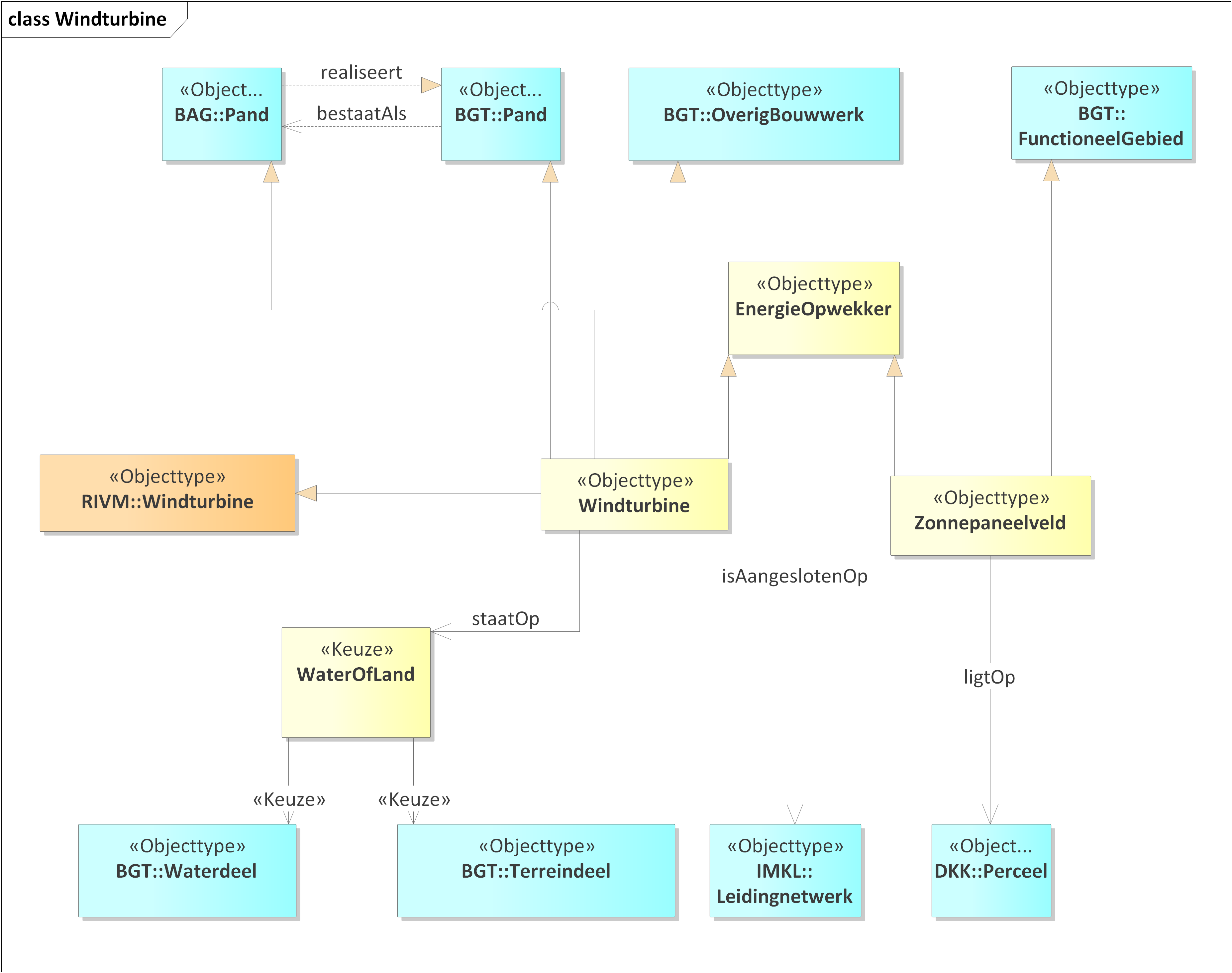 logical model with generalizations to source models