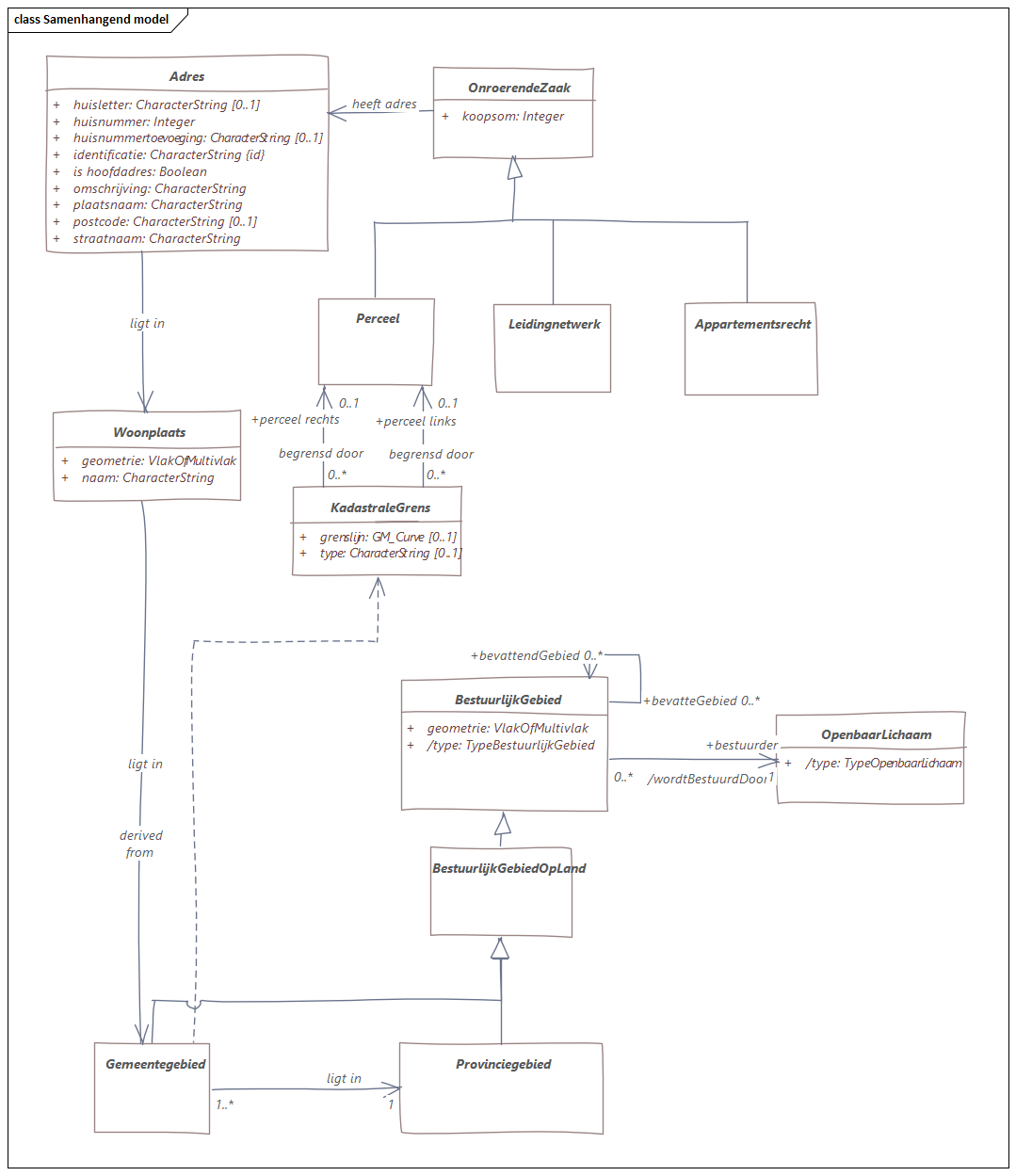 Overview of the conceptual IMX-Geo model