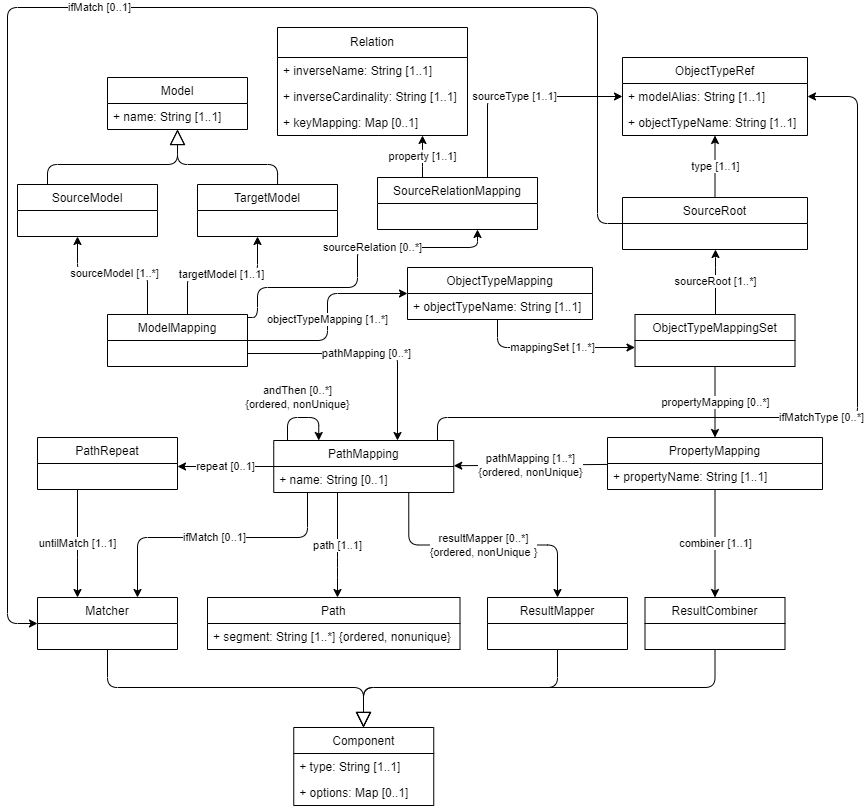 IMX Model Mapping