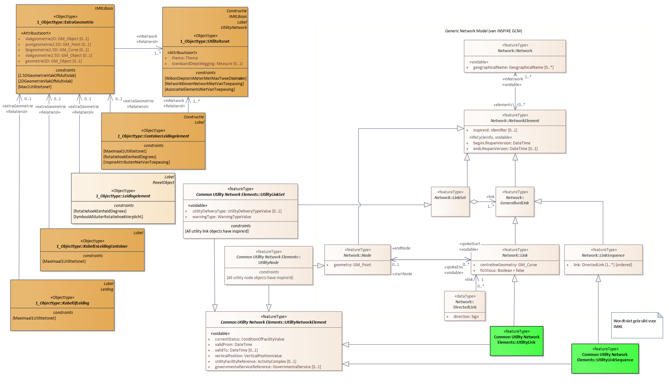 Diagram: 04.IMKL-Geometrie - detail