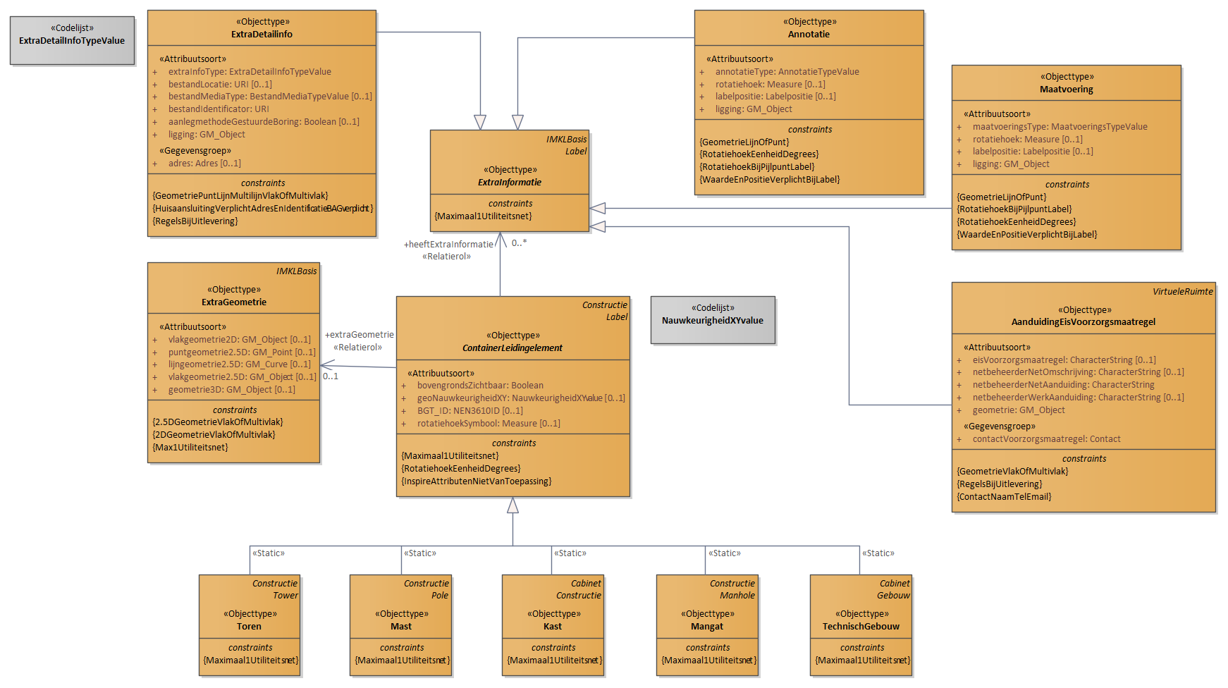 Diagram: 12.IMKL-ContainerLeidingElement - detail