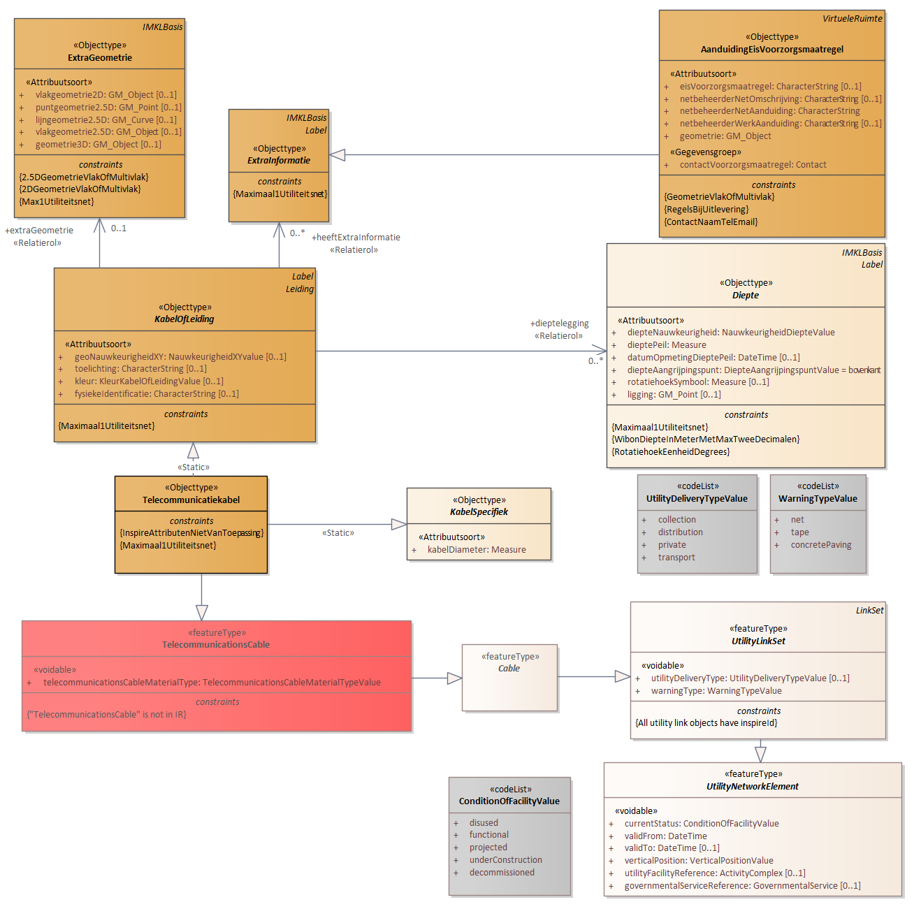 Diagram: 15.IMKL-TelecommunicationsCable - detail