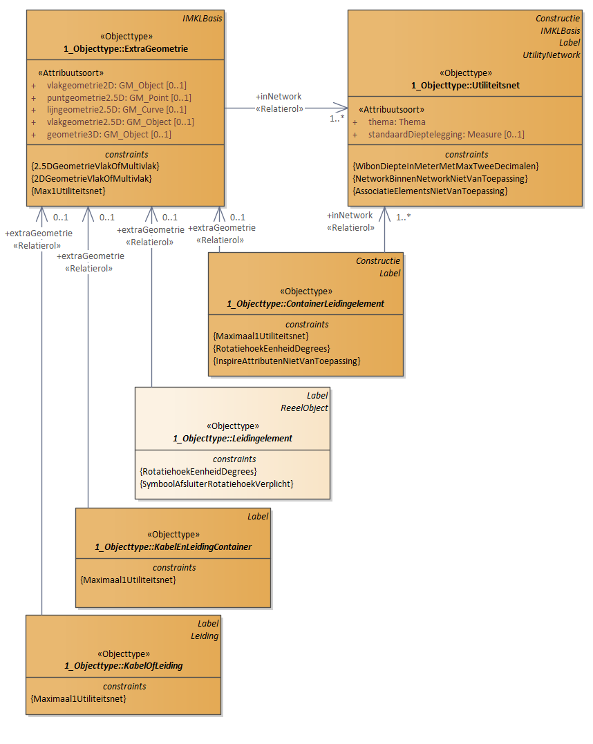 Diagram: 05.IMKL-Geometrie2 - detail