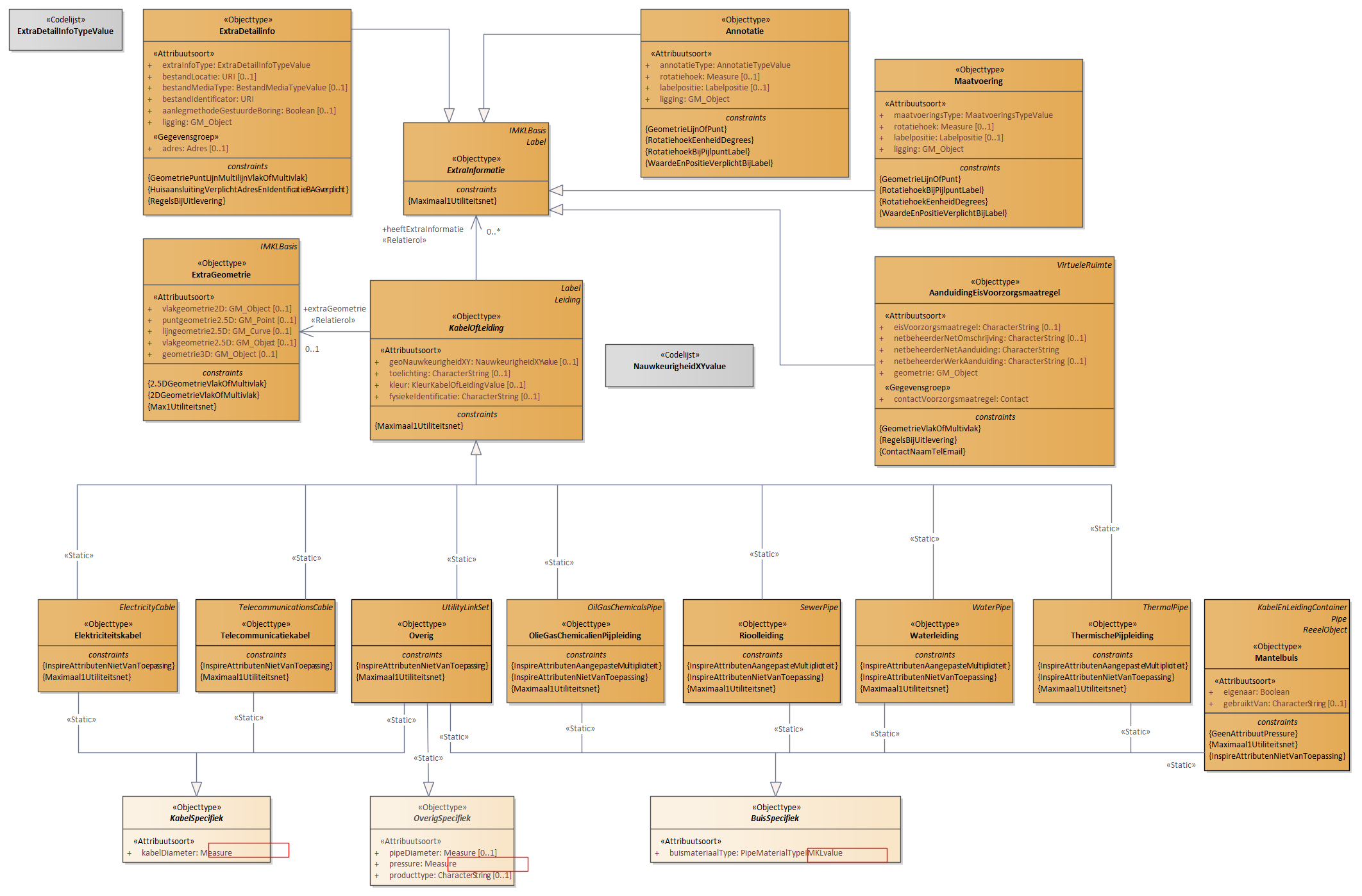 Diagram: 09.IMKL-KabelOfLeiding - detail